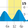 Tide chart for Long Branch, New Jersey on 2021/10/15