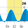 Tide chart for Long Branch, New Jersey on 2022/03/20