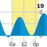 Tide chart for Long Branch, New Jersey on 2022/04/19