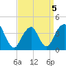 Tide chart for Long Branch, New Jersey on 2022/04/5