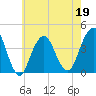 Tide chart for Long Branch, New Jersey on 2022/05/19
