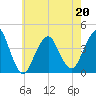 Tide chart for Long Branch, New Jersey on 2022/05/20