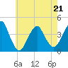 Tide chart for Long Branch, New Jersey on 2022/05/21