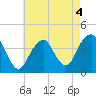 Tide chart for Long Branch, New Jersey on 2022/05/4
