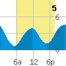 Tide chart for Long Branch, New Jersey on 2022/05/5