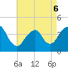 Tide chart for Long Branch, New Jersey on 2022/05/6