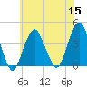 Tide chart for Long Branch, New Jersey on 2022/07/15