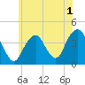 Tide chart for Long Branch, New Jersey on 2022/07/1