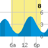 Tide chart for Long Branch, New Jersey on 2022/07/8