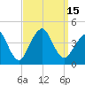 Tide chart for Fishing pier, New Jersey on 2022/09/15
