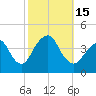 Tide chart for Long Branch, New Jersey on 2022/10/15