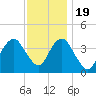 Tide chart for Long Branch, New Jersey on 2022/11/19