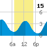 Tide chart for Long Branch, New Jersey on 2023/01/15