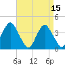 Tide chart for Long Branch, New Jersey on 2023/04/15