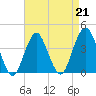 Tide chart for Long Branch, New Jersey on 2023/04/21
