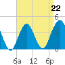 Tide chart for Long Branch, New Jersey on 2023/04/22