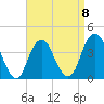Tide chart for Long Branch, New Jersey on 2023/04/8