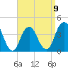 Tide chart for Long Branch, New Jersey on 2023/04/9