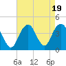 Tide chart for Long Branch, New Jersey on 2023/08/19