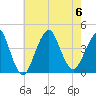 Tide chart for Long Branch, New Jersey on 2023/08/6