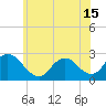 Tide chart for Long Branch Reach, Shrewsbury River, New Jersey on 2021/06/15