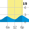 Tide chart for Long Branch Reach, New Jersey on 2022/09/19