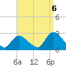 Tide chart for Long Branch Reach, New Jersey on 2022/09/6