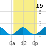 Tide chart for Long Creek, Lynnhaven Inlet, Virginia on 2021/03/15