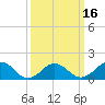 Tide chart for Long Creek, Lynnhaven Inlet, Virginia on 2021/03/16