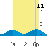 Tide chart for Long Key Bight, florida on 2022/05/11
