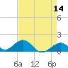 Tide chart for Long Key Bight, florida on 2022/05/14