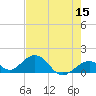 Tide chart for Long Key Bight, florida on 2022/05/15