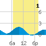 Tide chart for Long Key Bight, florida on 2022/05/1