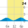 Tide chart for Long Key Bight, florida on 2022/05/24