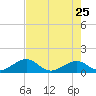 Tide chart for Long Key Bight, florida on 2022/05/25