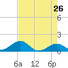 Tide chart for Long Key Bight, florida on 2022/05/26