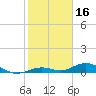 Tide chart for Long Key Lake, florida on 2022/01/16