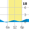 Tide chart for Long Key Lake, florida on 2022/01/18