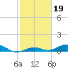 Tide chart for Long Key Lake, florida on 2022/01/19