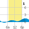 Tide chart for Long Key Lake, florida on 2022/01/1