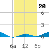 Tide chart for Long Key Lake, florida on 2022/01/20