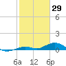 Tide chart for Long Key Lake, florida on 2022/01/29