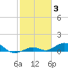 Tide chart for Long Key Lake, florida on 2022/01/3