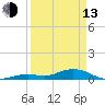 Tide chart for Layton, Long Key State Park, Long Key, Florida on 2023/04/13