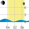 Tide chart for Layton, Long Key State Park, Long Key, Florida on 2023/08/8