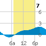 Tide chart for St Pete Beach, Florida on 2021/02/7