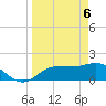 Tide chart for St Pete Beach, Florida on 2021/04/6