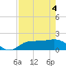 Tide chart for St Pete Beach, Florida on 2021/05/4