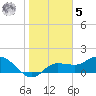 Tide chart for St Pete Beach, Florida on 2023/02/5