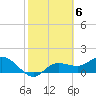Tide chart for St Pete Beach, Florida on 2023/02/6